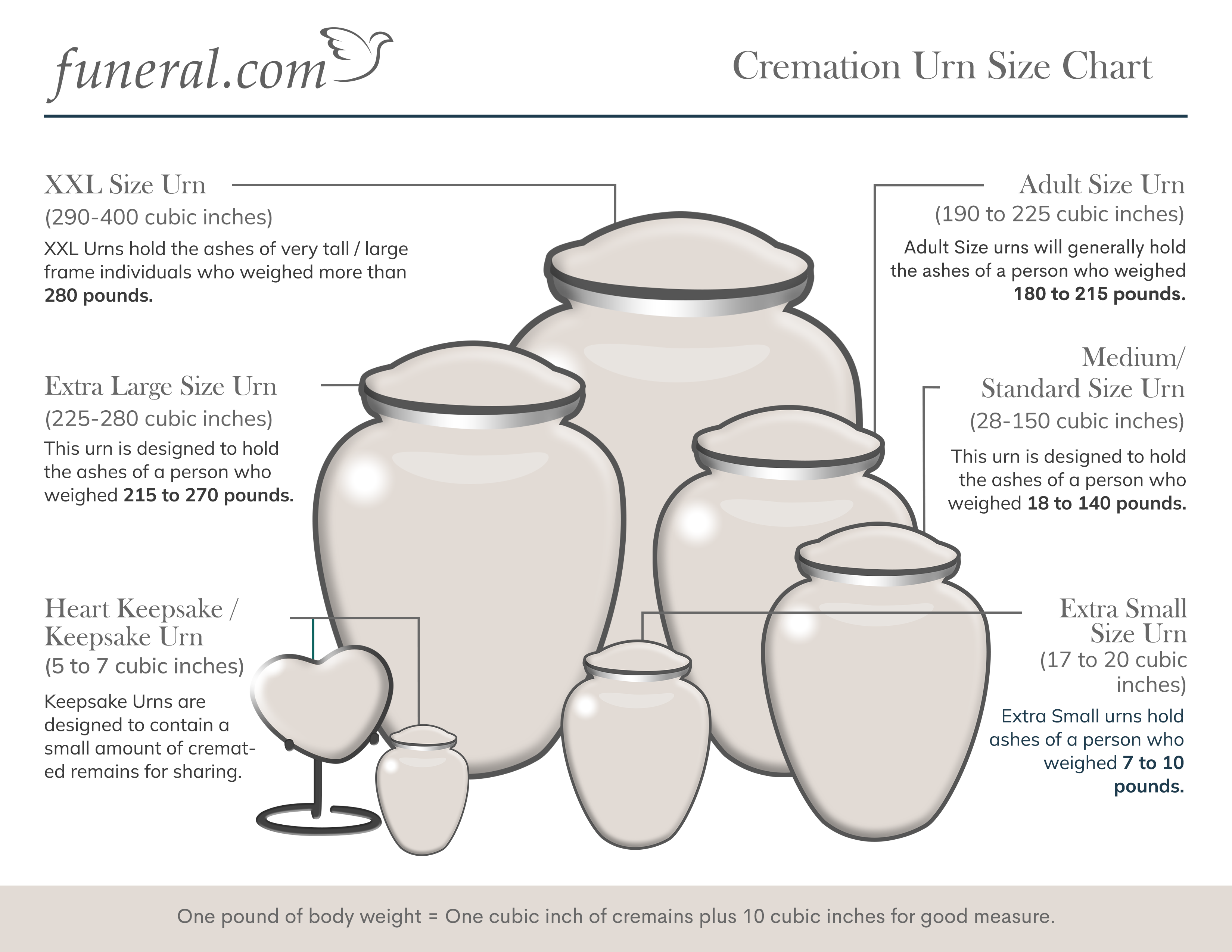 Cremation Urn